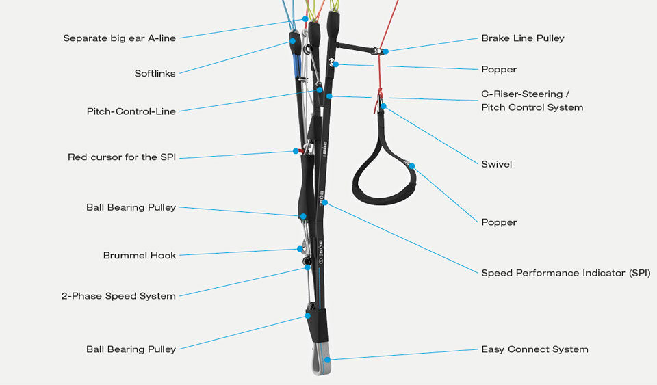 Advance XI – (EN B)