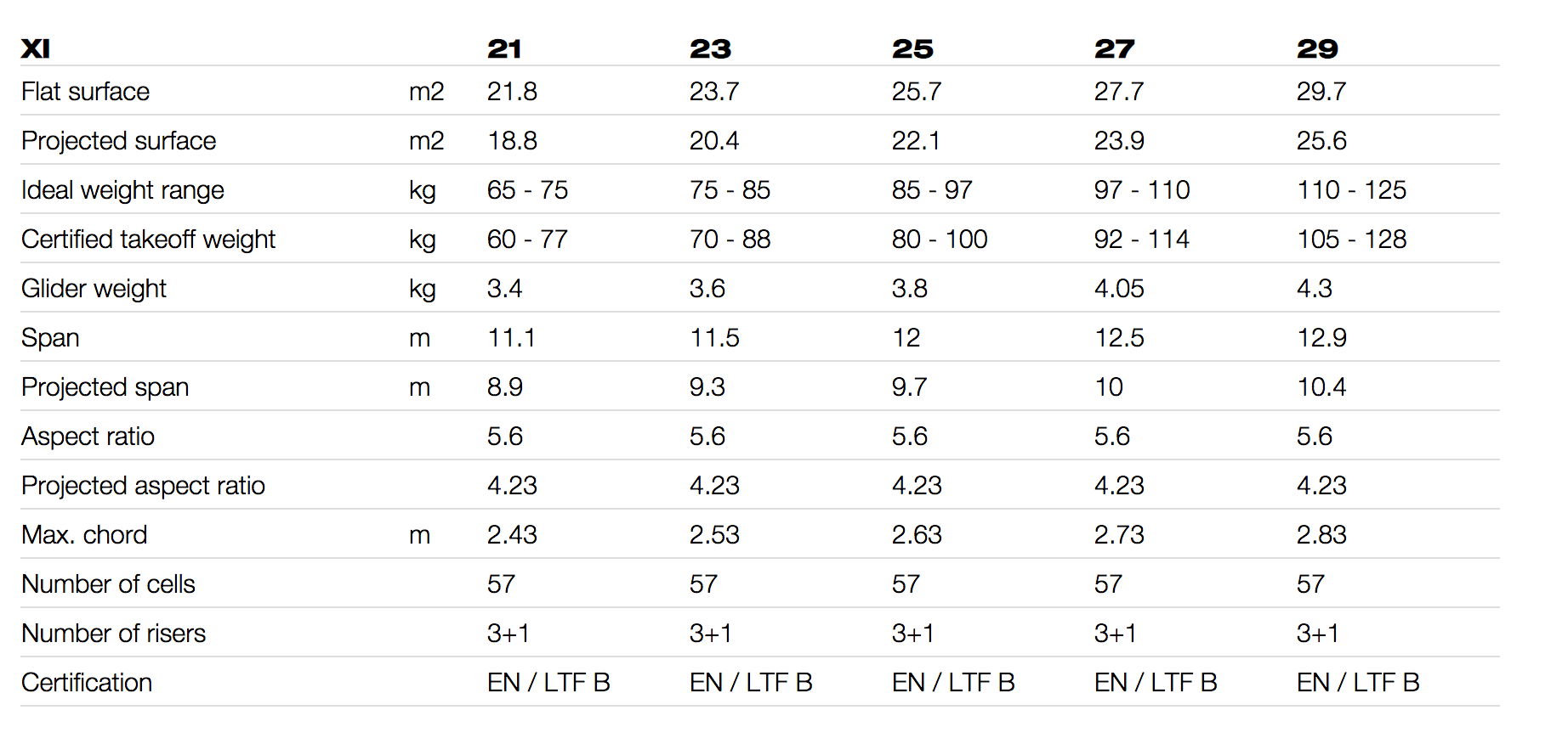 Advance XI – (EN B)