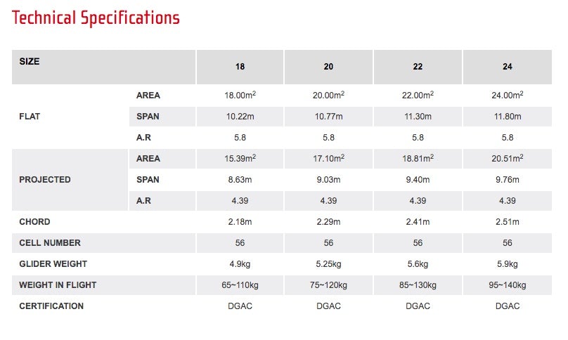 Gin Carve Freestyle Paramotor
