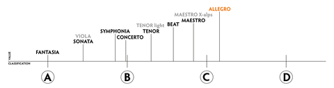 PHI Allegro (EN C)