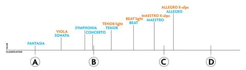 PHI Allegro X-alps (EN C – Light)