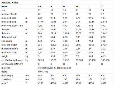 PHI Allegro X-alps (EN C – Light)