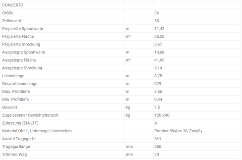 PHI CONCERTO (EN A TANDEM)