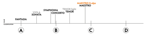PHI Maestro X-alps (EN B – Light)