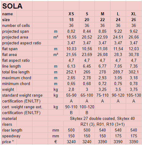 PHI SOLA (EN A – LIGHT)