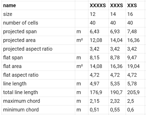 PHI SONATA MINI WING
