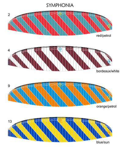 PHI Symphonia (EN A++)