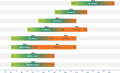 PHI VIOLA 12-16 (EN A+ LIGHT)